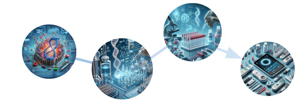 UbiqueBio platform workflow from antigen design to diagnostic devices
